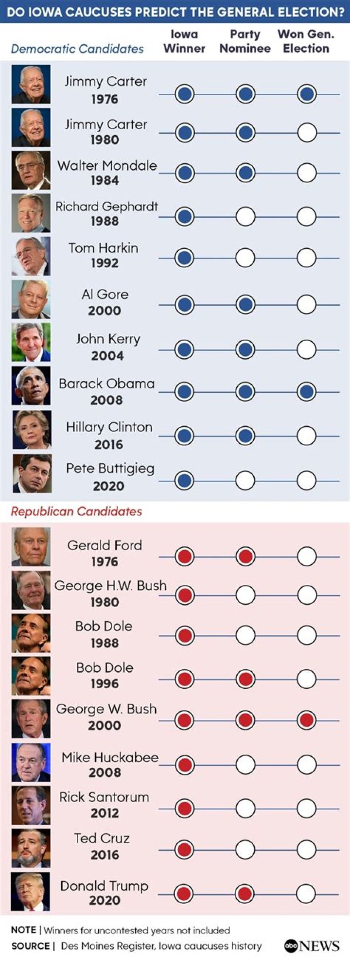 Billions Spent On Clinton's Vulnerable Iowa Caucus