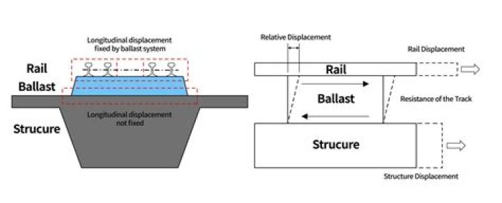Enhance Rail Performance With Impedance Bonds: A Guide For Optimal Functionality