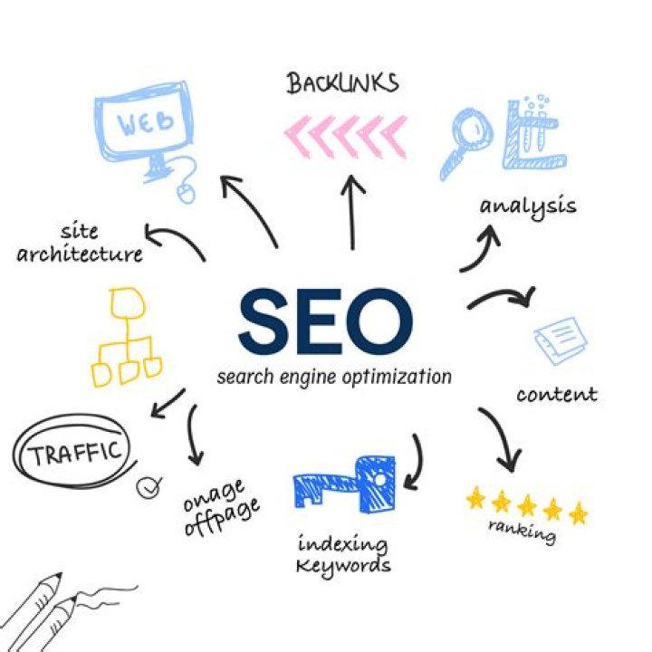 SEO Optimization For Kae Clough: A Comprehensive Guide