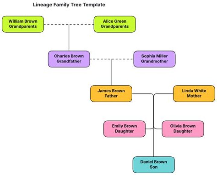 Uncover The Lineage Of Justin Long: Meet His Parents, R. James Long And Wendy Long