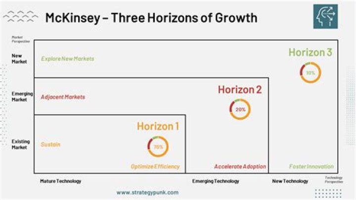 Unlocking Success With Jonas LaFortezza: The Master Of Growth And Innovation